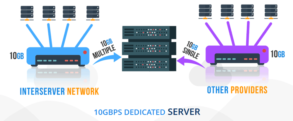best-dedicated-servers-for-high-traffic-sites_1.png