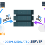 best-dedicated-servers-for-high-traffic-sites_1.png
