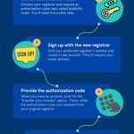how-to-transfer-a-domain-name-between-registrars_1.jpg