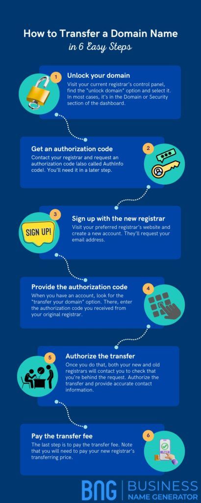 how-to-transfer-a-domain-name-between-registrars_1.jpg