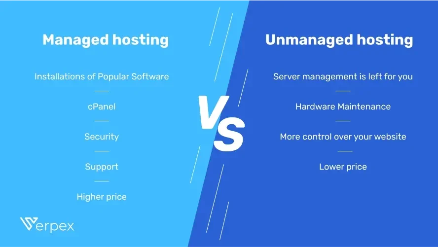managed-vs-unmanaged-wordpress-hosting_1.webp