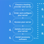why-choose-dedicated-hosting-benefits-explained_1.png