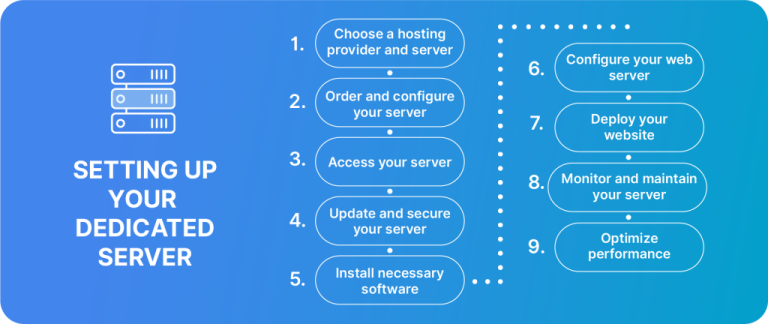 why-choose-dedicated-hosting-benefits-explained_1.png