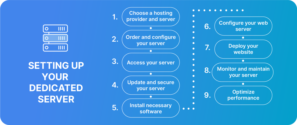 why-choose-dedicated-hosting-benefits-explained_1.png